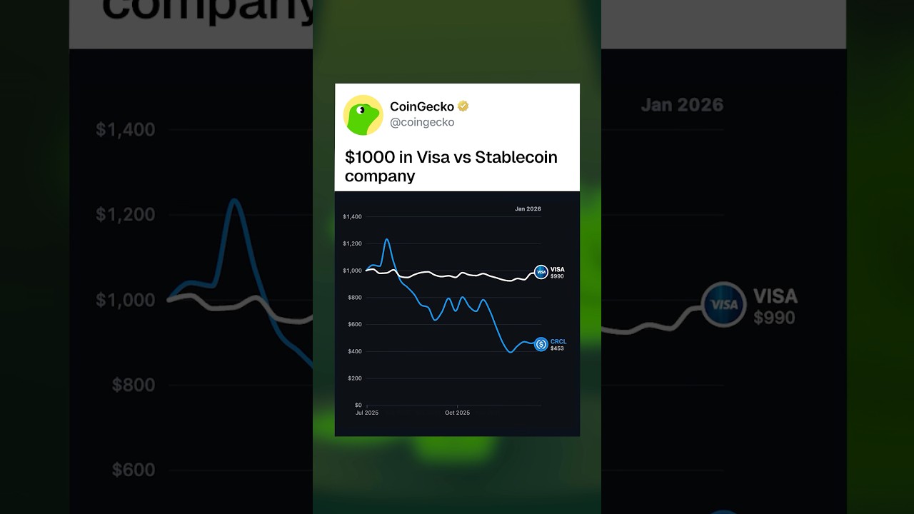 تصویر کوچک You probably use one of these everyday… #crypto #stablecoin #visa #fintech #investing