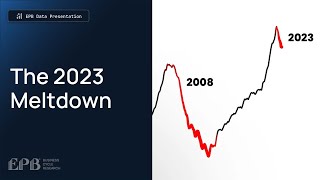 Home prices Are Declining in 75% of Major Cities