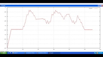 GNUPLOT Tutorial - Plotting Graphs