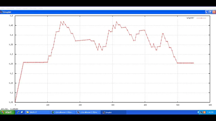 GNUPLOT Tutorial - Plotting Graphs