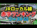 【コロナ禍集計】日本の「ローカル線」の赤字額をランキング化してみたら絶望すぎた...不採算路線が大量にある理由とは【永久保存版】【ゆっくり解説】