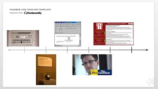 The timeline of cybersecurity