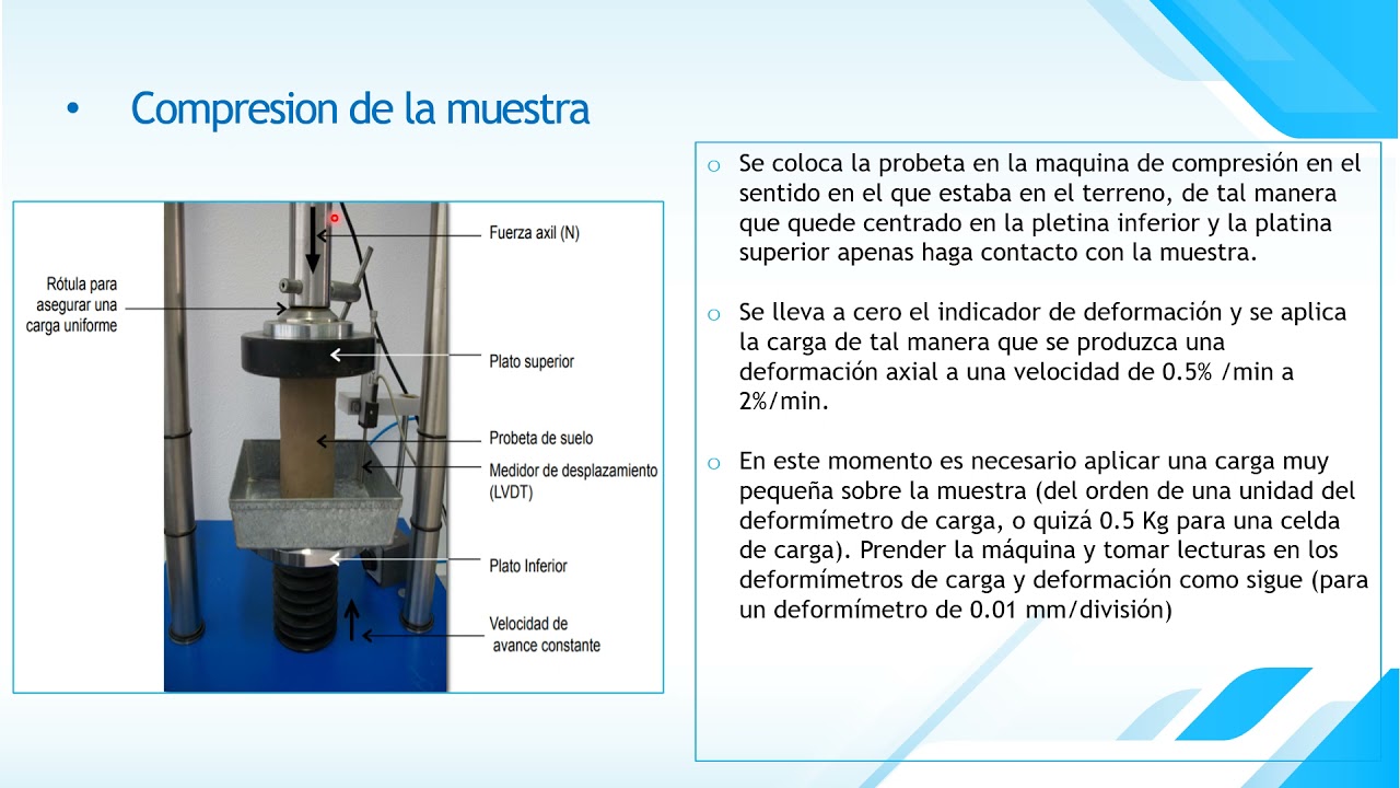 Ensayo de compresion simple o inconfinada - YouTube