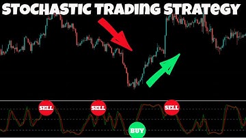 The BEST STOCHASTIC Trading Strategy Better Then The RSI (How To Guide)