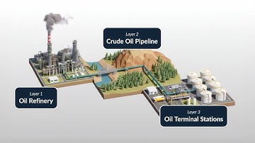 AI Security for Oil & Gas | Protecting Critical Infrastructure 24/7 | Alpha Vision