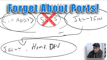 Pi-Hosted : Reverse Proxy with Caddy