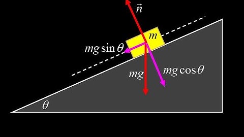 Vectors on an inclined plane, and how normal force compares to weight. Vector components on incline.