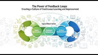 The Power of Feedback Loops: Creating a Culture of Continuous Learning and Improvement