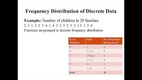 Frequency distribution | Types of Frequency distribution | Discrete and Continuous Data | Urdu/Hindi