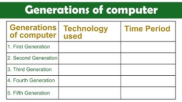 Computer generation | Generation of computer chart