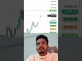 Nifty Prediction for Tomorrow 🔥 | Tuesday Target