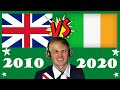 Eurobattle // UK vs Ireland // 10s REACTION