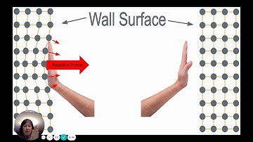 Normal Force Elaboration