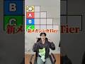新追加されたメガシンカでTier表を作ってみた。#shorts