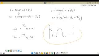 13.12 Plot the corresponding reference circle for each of the following simple harmonic motions