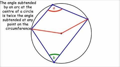 Circle Theorem Proof - Cyclic Quadrilateral