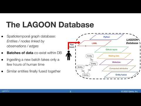 LAGOON: An Analysis Tool for Open Source Communities