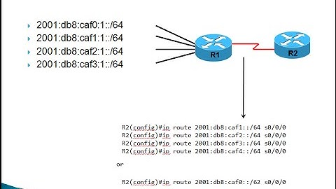 6.0 Static Routing - CCNA 2 Chapter 6: Static Routing