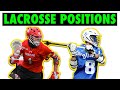 Lacrosse Positions Explained (In 2022)