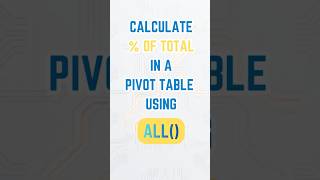 Calculate % of Totals in Pivot Table using ALL() DAX function #powerpivot #excel #dataanalytics