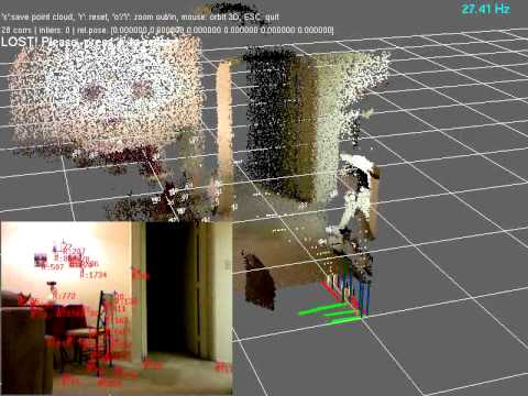 Registered and Localized 3D data with Kinect