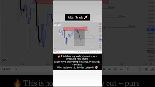 🔥 Gold Supply Zone Sniper Entry | Before & After Trade Breakdown 💰 | XAUUSD Strategy Explained 📈