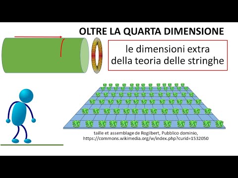 Video: Scattato Dalla Quarta Dimensione - Visualizzazione Alternativa