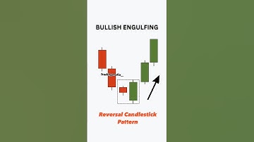 Top 6 Trend Reversal Patterns #Range#intraday#Forex