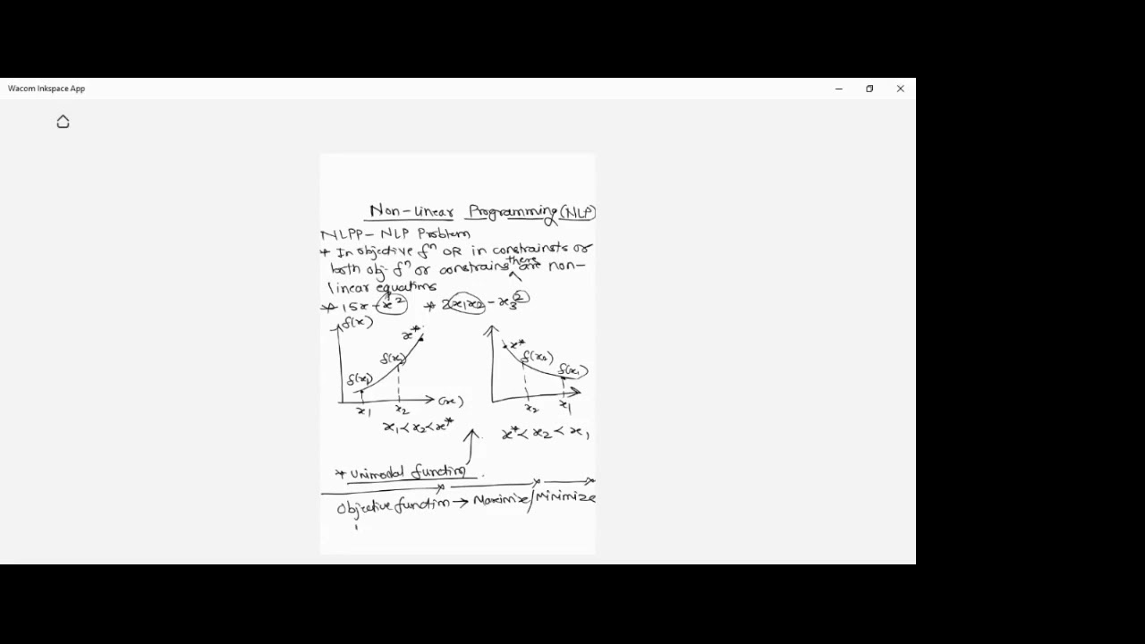 Non Linear Programming- Dichotomous Search Method- Numerical 1