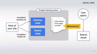 Image SEO and Alt Text Best Practices - A Deep Dive by Hobo SEO