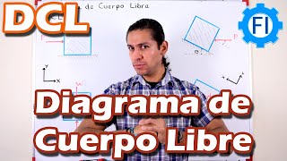 Diagrama de Cuerpo Libre DCL |Concepto y Ejemplos| Mecánica |Estática / Dinámica| - Salvador FI