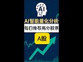 2025-06-25 的A股高分股票
