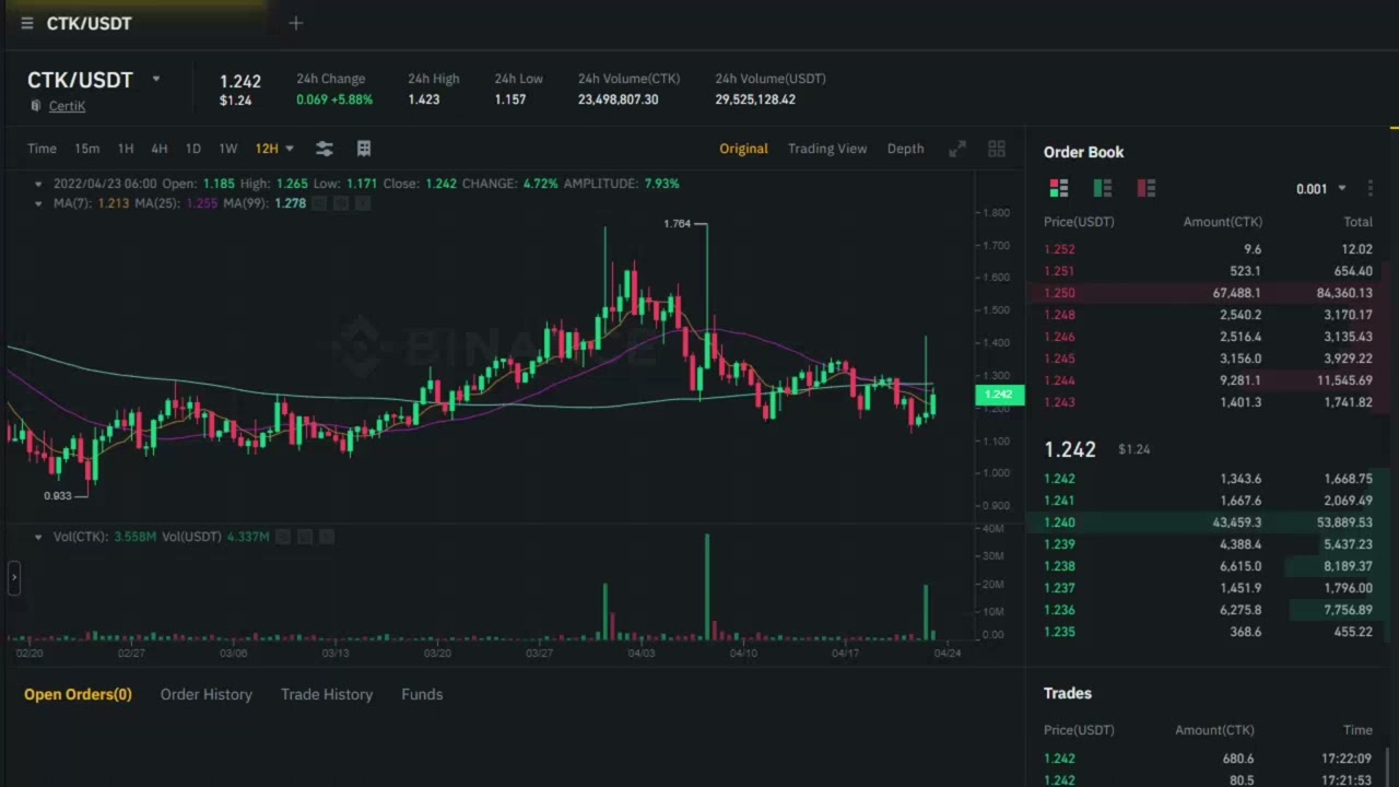 CTK Technical analysis For - 13 - News Today - Hs Tech Information 24 apr