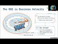 Converge Webinar - AI As A Force Multiplier for Engineering - 16 - ROI is Business Velocity