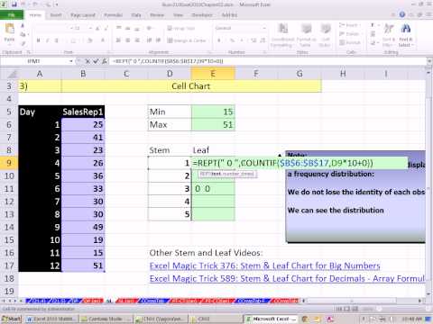 Stem And Leaf Chart Excel