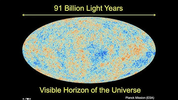 A Brief Tour of the Cosmos