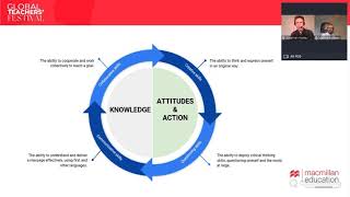 Global Citizenship Education: What, why and how? [Advancing Learning Webinar] screenshot 4