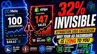 Your Meta Ads Are Lying to You — Here's How Much Tracking Is Really Costing You (2026)