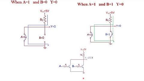 RTL LOGIC FAMILY PART-1,RTL NAND-RTL NOR