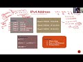 IPv4 Addressing