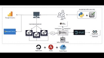 Clickstream analysis