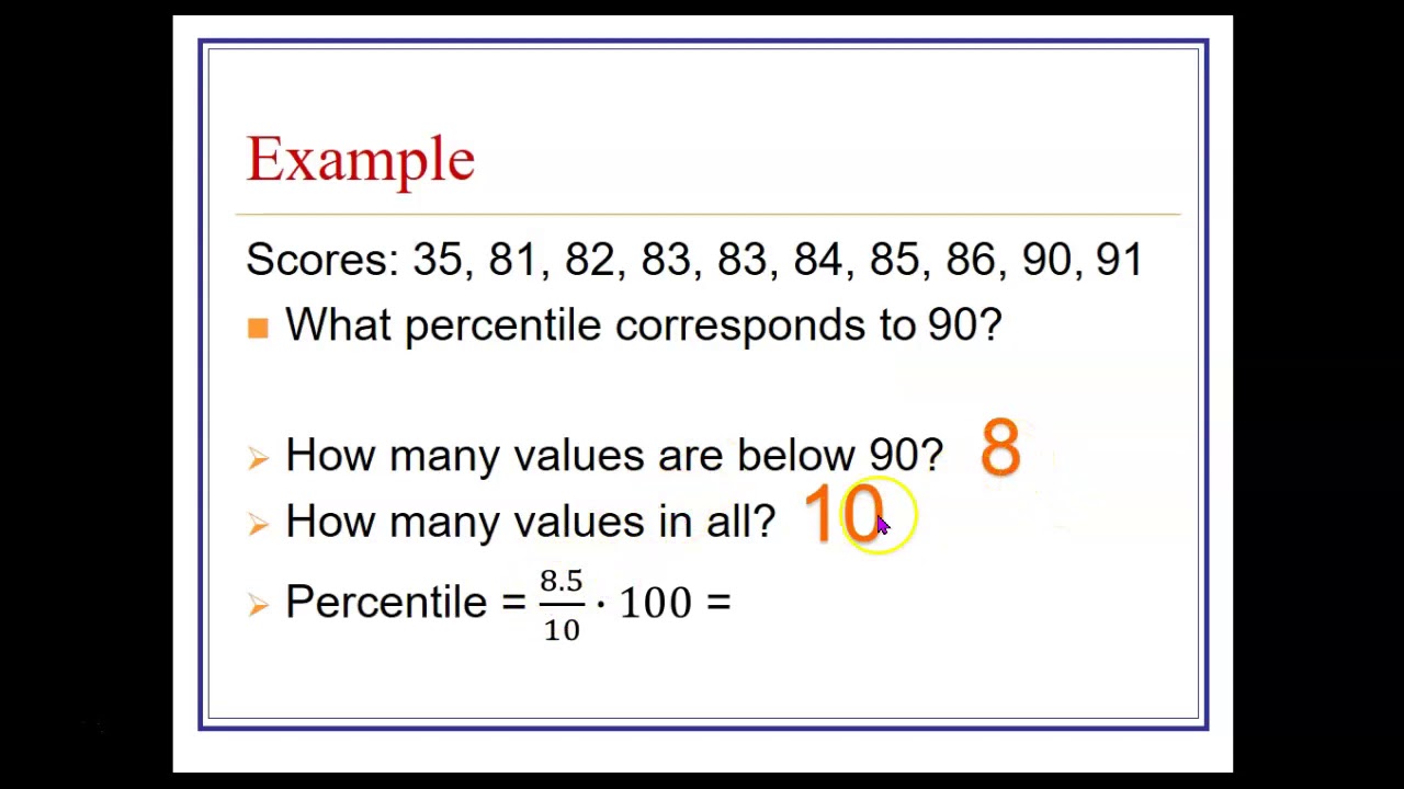 MAT 110 33 Measures of Position part 2 (Percentiles) YouTube