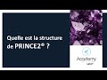 Quelle est la structure de prince2