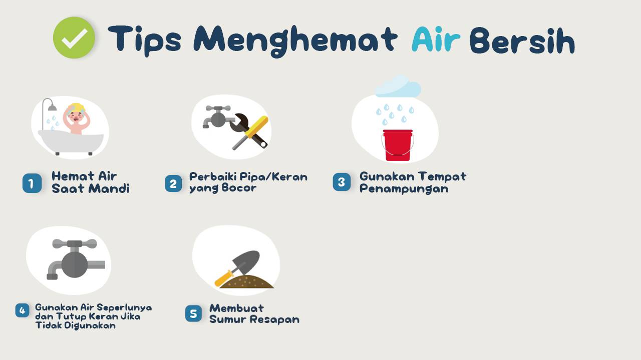 Tips Menghemat Air Bersih Youtube