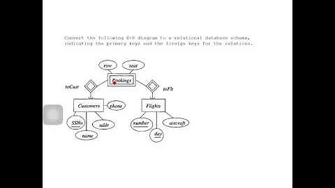 How to convert the following database  E-R diagram to relational schema