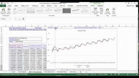 Forecasting with Linear Models