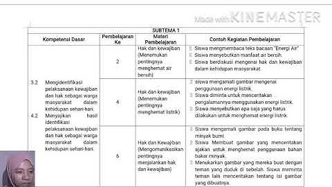 Siapa yang bertanggung jawab terhadap pelestarian hewan yang ada di Indonesia