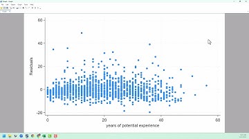 Stata Basics: Heteroscedasticity-Robust Standard Errors, Breusch-Pagan and White Tests