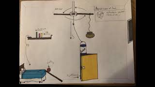 Final Project for Physics 105