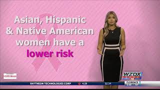 What puts you at risk of getting breast cancer?